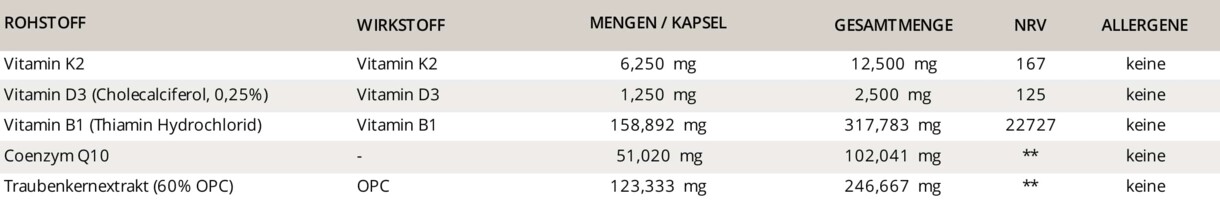 Zusammensetzungstabelle Aurelia Nutra Heart