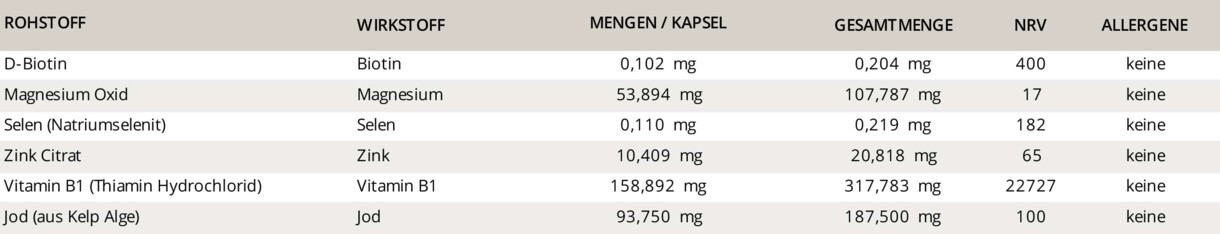 Zusammensetzungstabelle Aurelia Nutra Thyroid